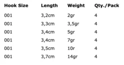 Spro Round Jig Head 1-5g 4pcs -Velo Feuer Verkäufe 65eb9c6c8771f951