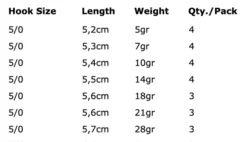 Spro Round Jig Head 5/0-28g 3pcs -Velo Feuer Verkäufe 8072033db2a866bf