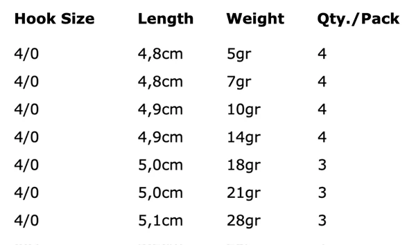 Spro Round Jig Head 4/0-18g 3pcs 3 Spro Round Jig Head 4/0-18g 3pcs – Bild 3