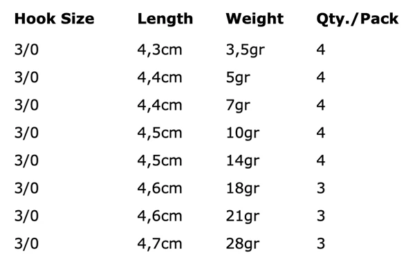 Spro Round Jig Head 3/0-5g 4pcs 3 Spro Round Jig Head 3/0-5g 4pcs – Bild 3